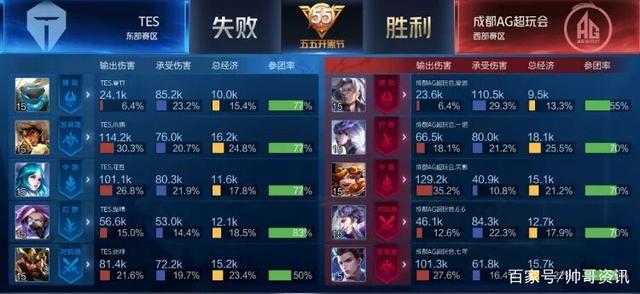 和状态波动 和状态波动