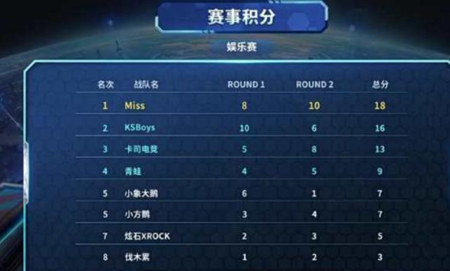 强大压力下 强大压力下